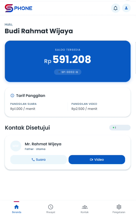 Tampilan dasbor santri SPhone